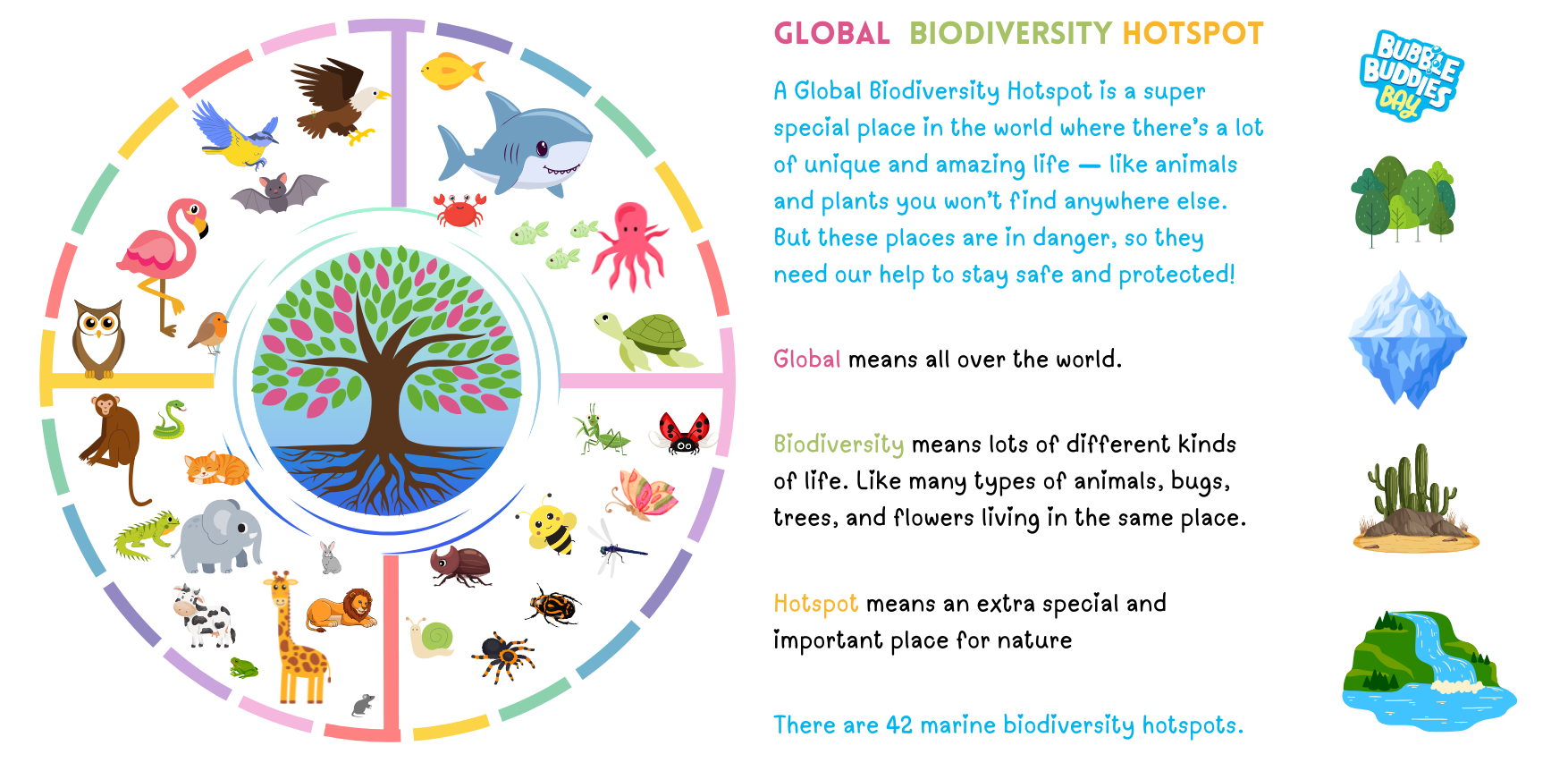 Infographic: Global Biodiversity Hotspot